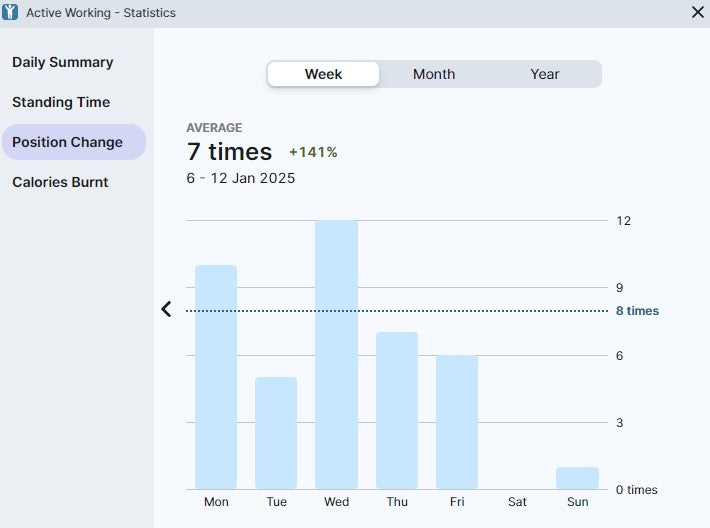 Yo-Yo DESK ALERT 2  Dual Motor SMART Standing Desk with Bluetooth Control