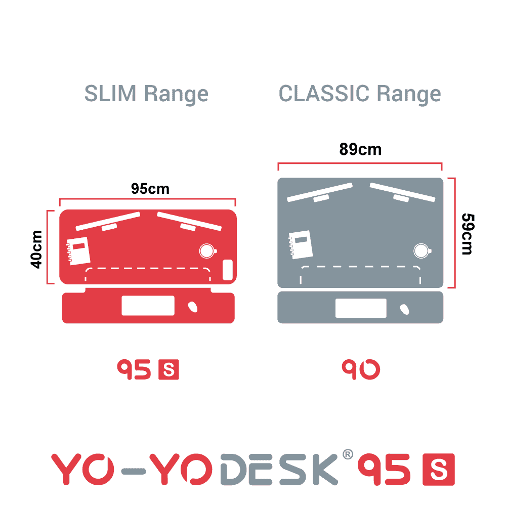 Yo-Yo DESK 95-S Top Measurement 